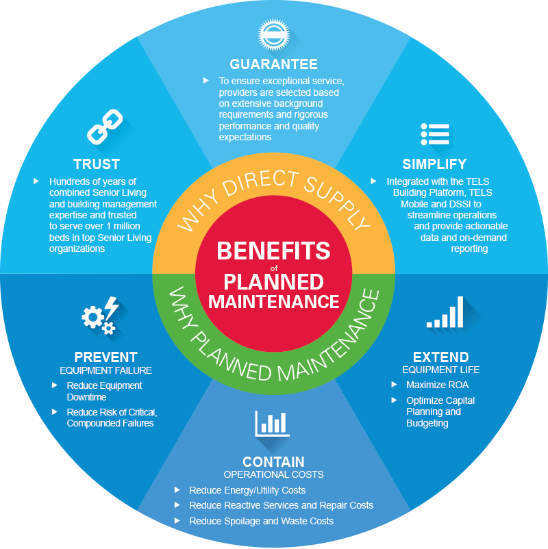 planned-maintenance-for-senior-living-direct-supply-tels